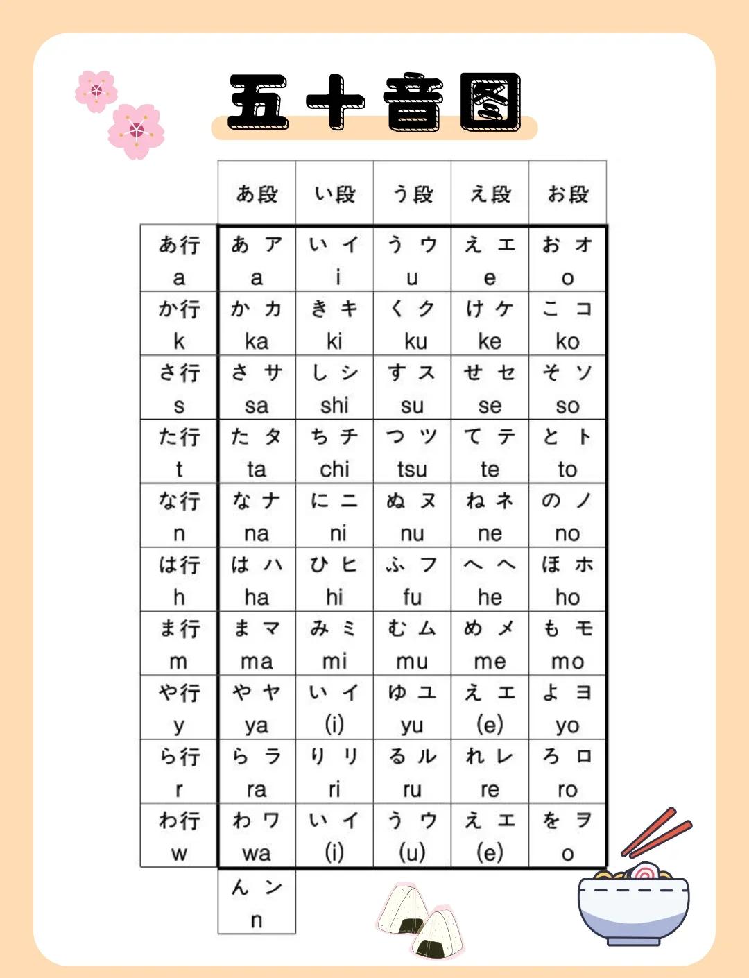 五音不全中五音指的是什么